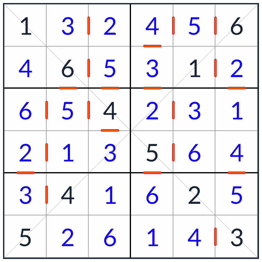 diagonal po sobě jdoucí řešení SUDOKU 6x6