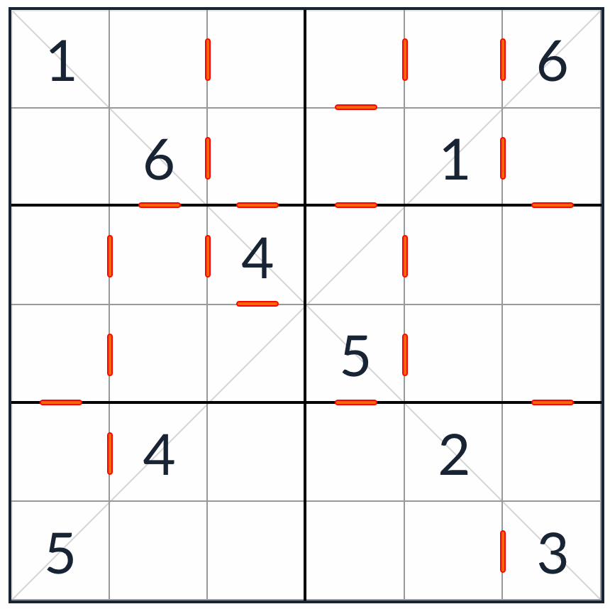 Diagonální po sobě jdoucí sudoku 6x6