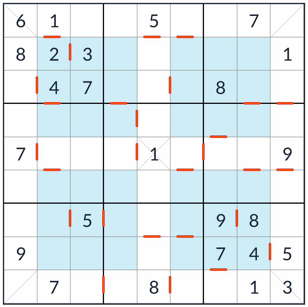 hyper diagonal po sobě jdoucí puzzle