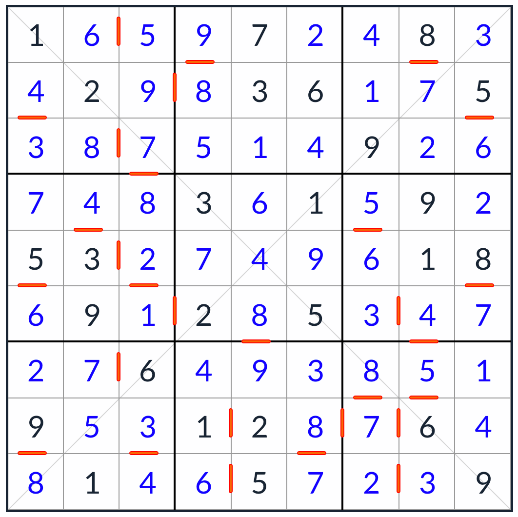 diagonální po sobě jdoucí řešení sudoku