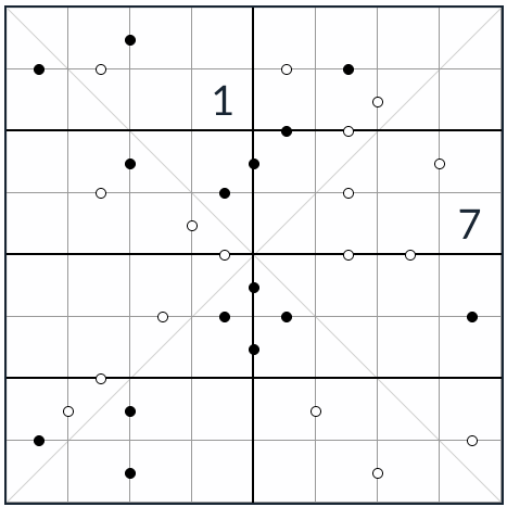 Diagonal Kropki sudoku 8x8