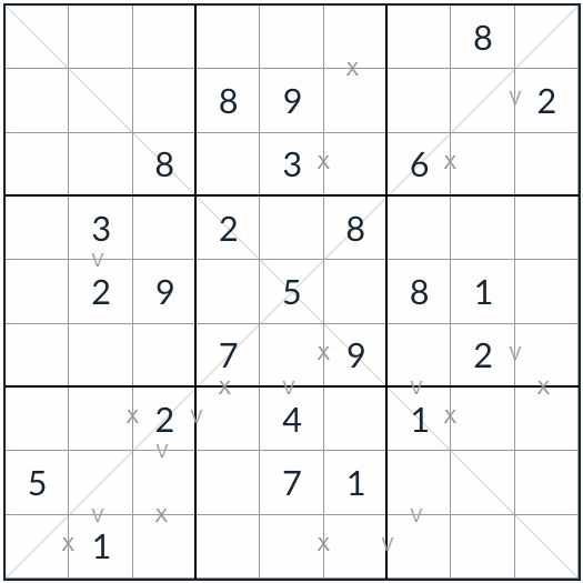 Diagonal XV sudoku